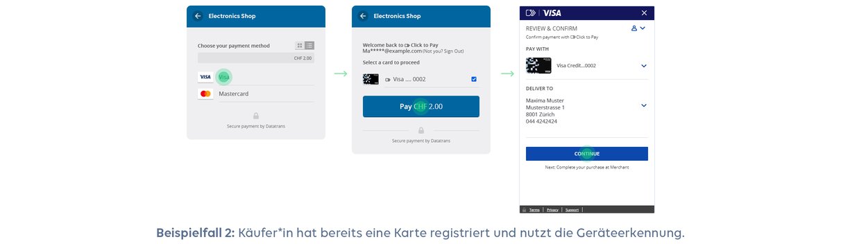 Datatrans, Visa Click to Pay, Bezahlen mit Geräteerkennung