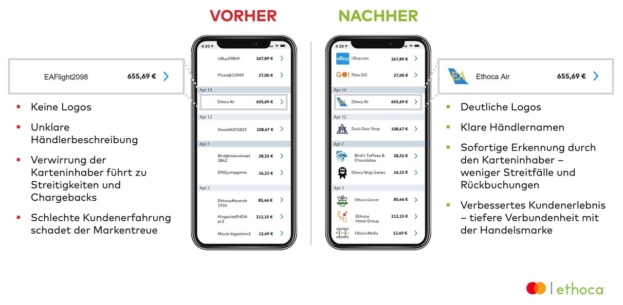 Mastercard, Händler Logo und Informationen, Vorher-Nachher-Bild, Datatrans