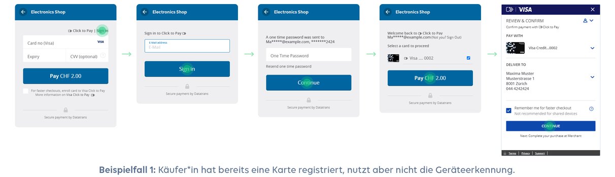 Datatrans, Visa Click to Pay, Bezahlen mit Registrierung
